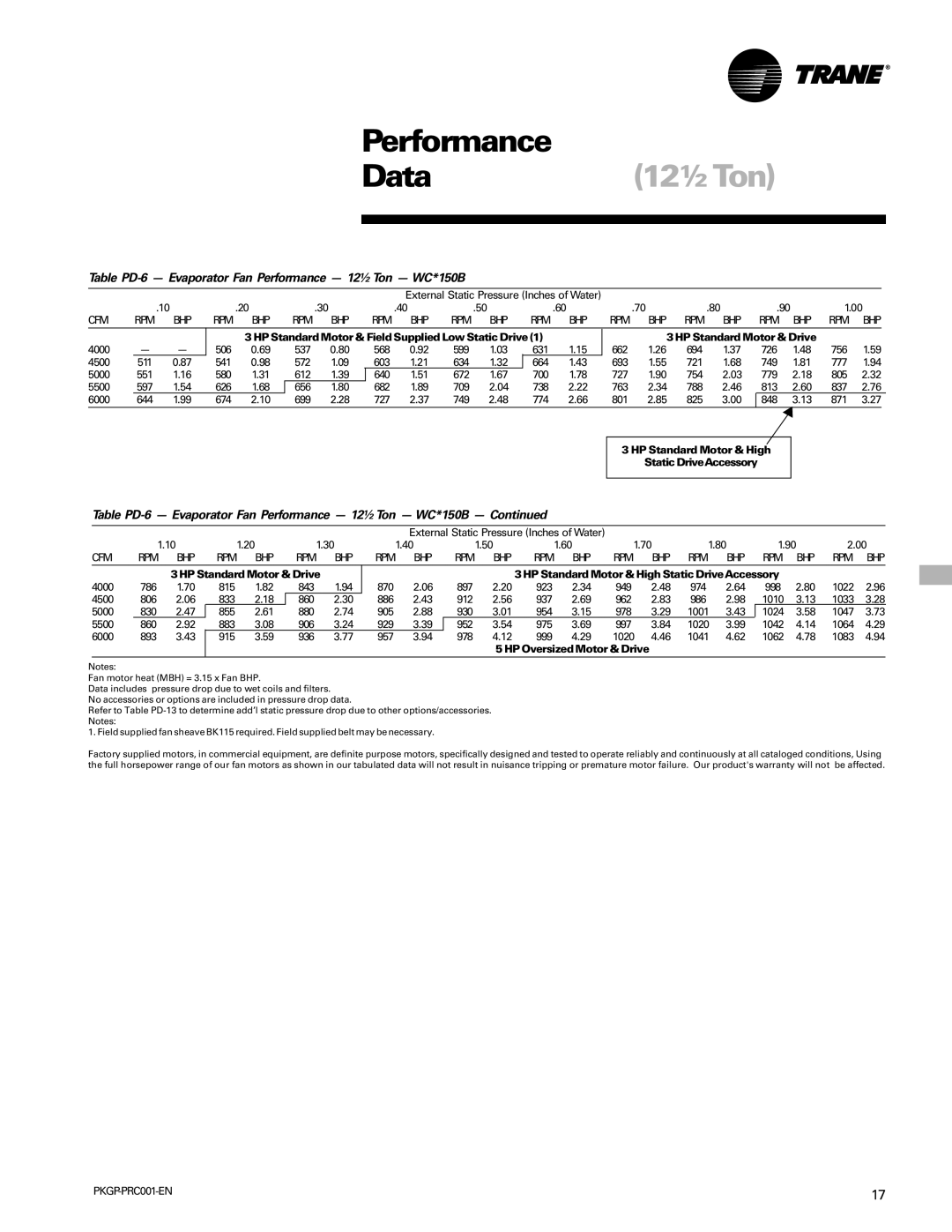 Trane PKGP-PRC001-EN manual Table PD-6 Evaporator Fan Performance 12½ Ton WC*150B, Bhp Rpm 