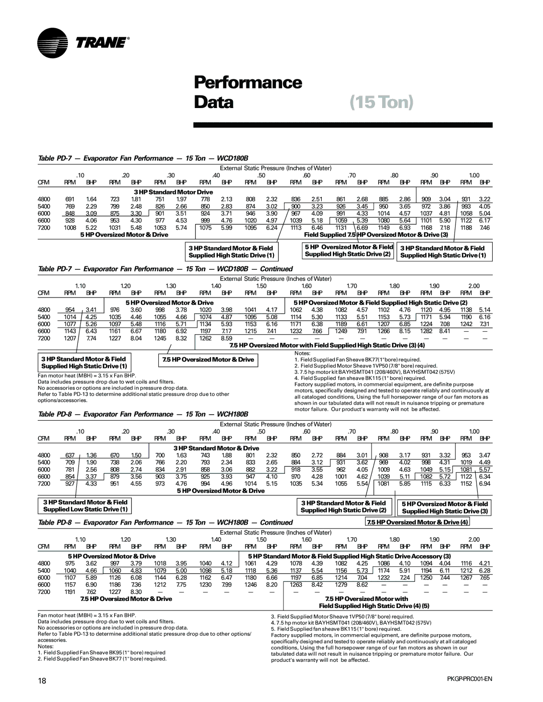 Trane PKGP-PRC001-EN manual Table PD-7 Evaporator Fan Performance 15 Ton WCD180B, Cfm Rpm Bhp 