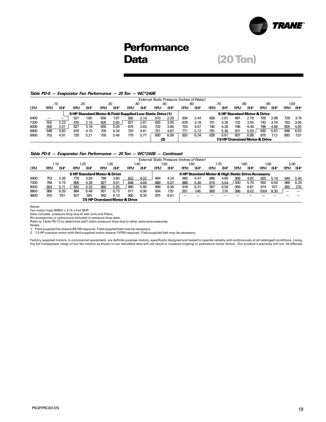 Trane PKGP-PRC001-EN manual Table PD-9 Evaporator Fan Performance 20 Ton WC*240B, Rpm Bhp 