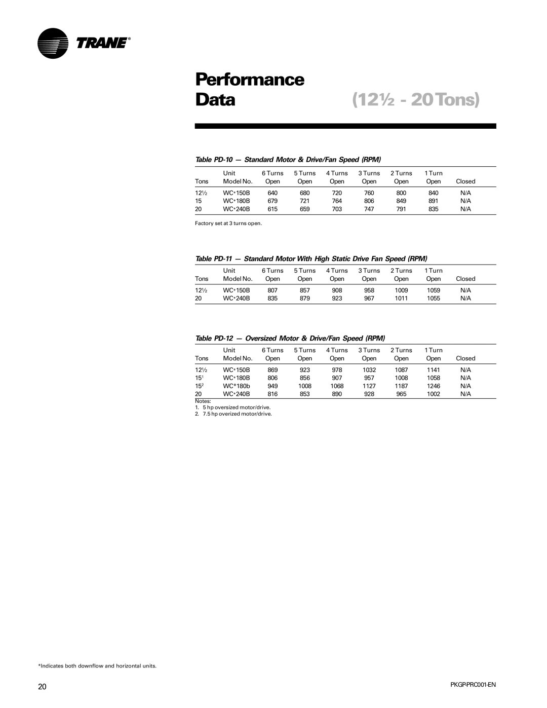 Trane PKGP-PRC001-EN manual Data12½ 20Tons, Table PD-10 Standard Motor & Drive/Fan Speed RPM 