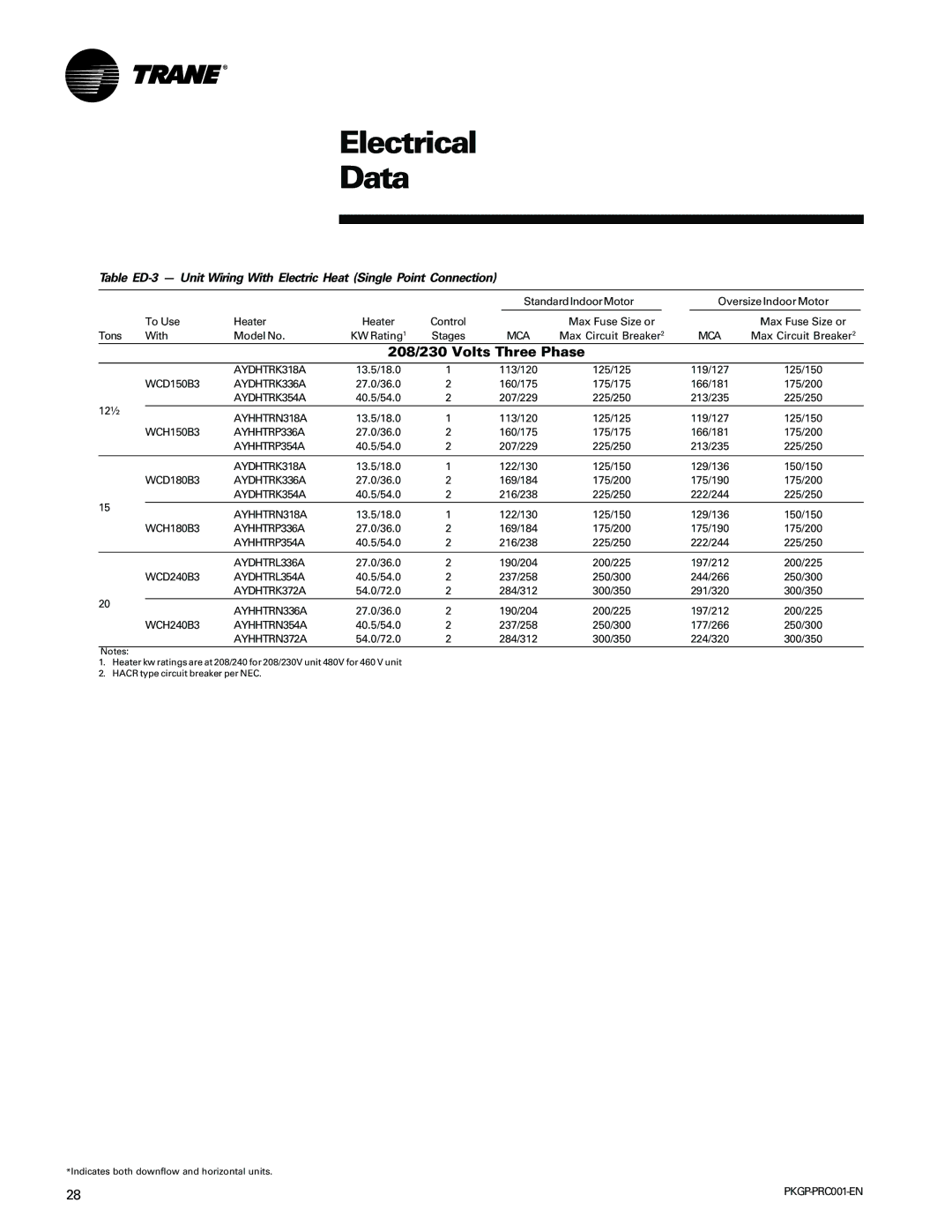 Trane PKGP-PRC001-EN manual 208/230 Volts Three Phase 