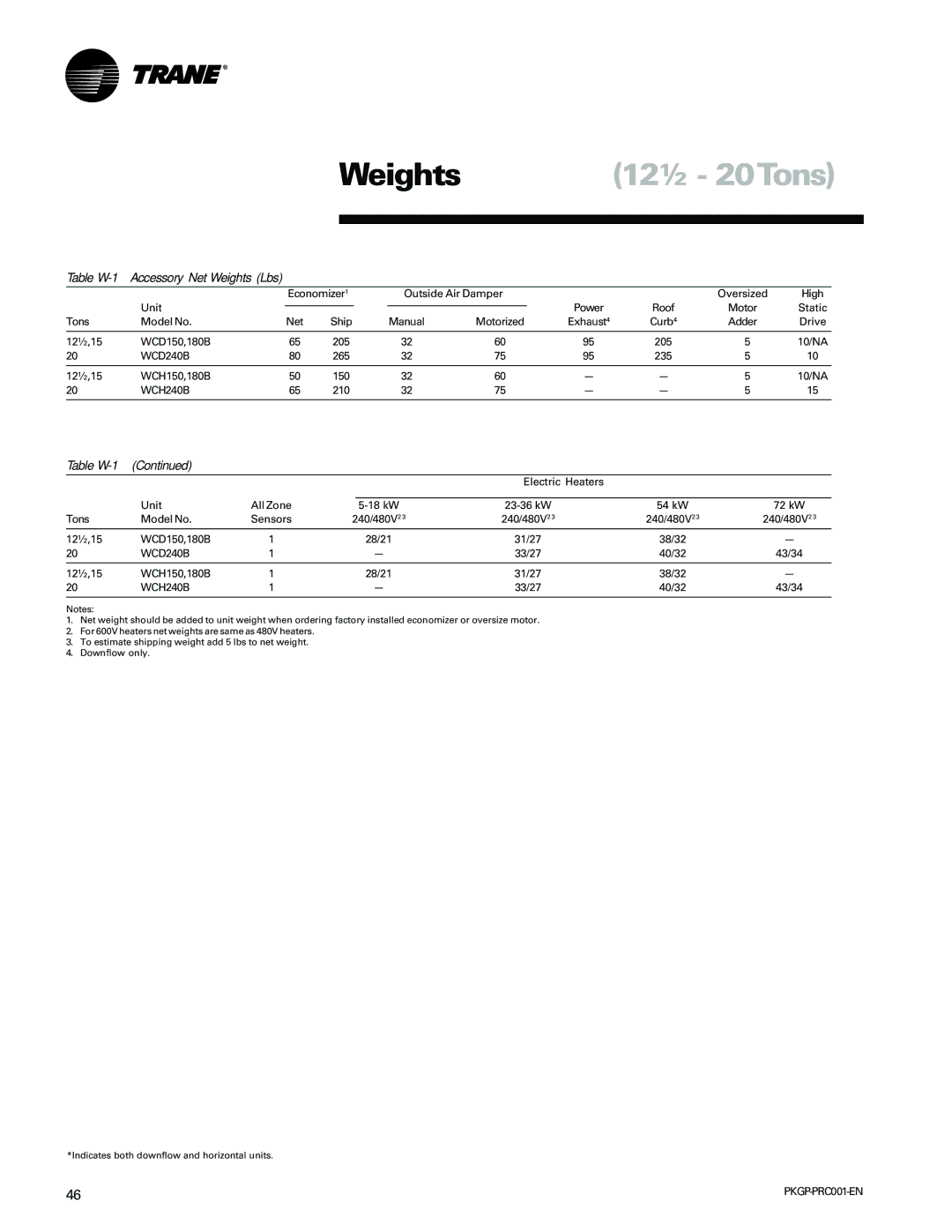 Trane PKGP-PRC001-EN manual Weights 12½ 20Tons, Table W-1 Accessory Net Weights Lbs 