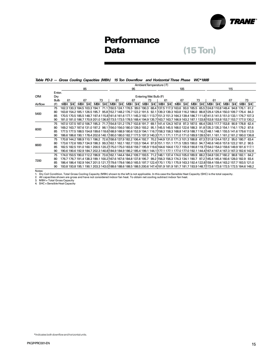 Trane PKGP-PRC001-EN manual Data15Ton, Performance, WC*180B, Table PD-3- Gross Cooling Capacities MBh 