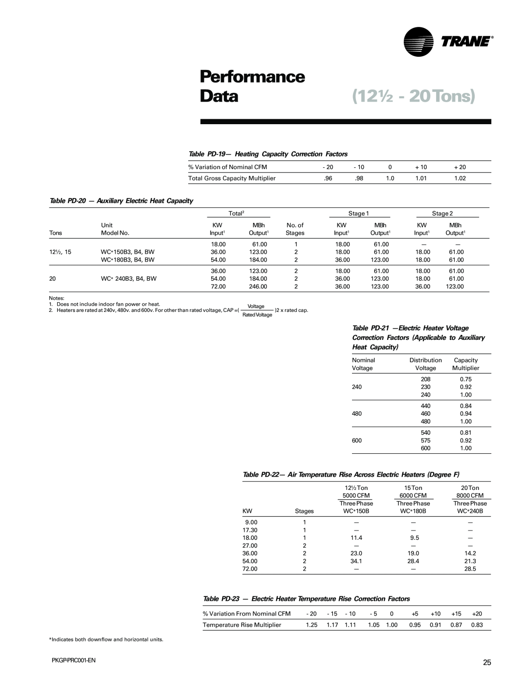 Trane PKGP-PRC001-EN manual Performance, Data12½ - 20Tons, Table PD-19-Heating Capacity Correction Factors, Heat Capacity 