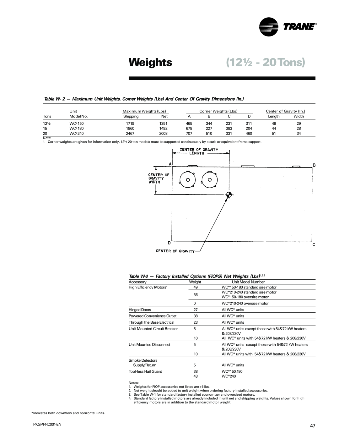 Trane PKGP-PRC001-EN manual Weights 12½ - 20Tons, Unit 