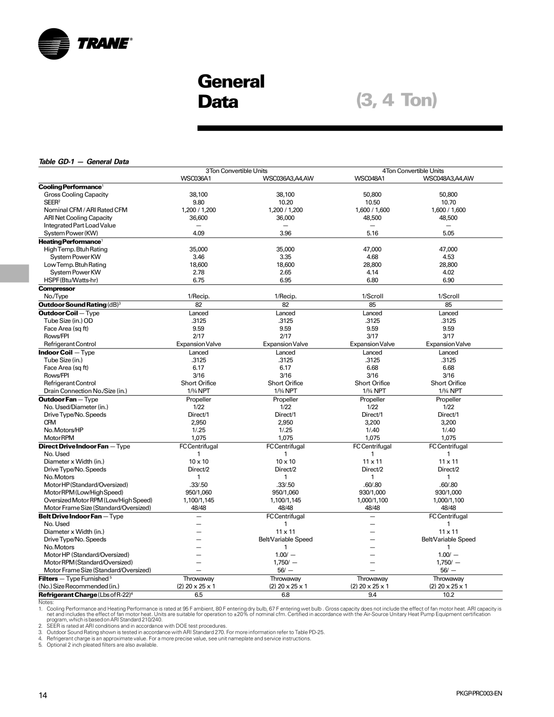 Trane PKGP-PRC003-EN manual Table GD-1 General Data 