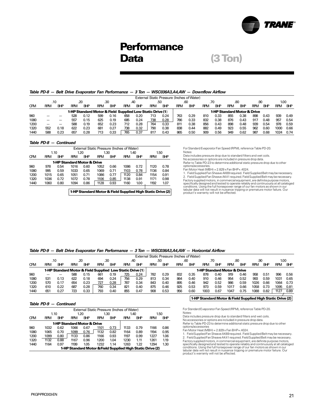 Trane PKGP-PRC003-EN manual Data3Ton, Table PD-8, Table PD-9 