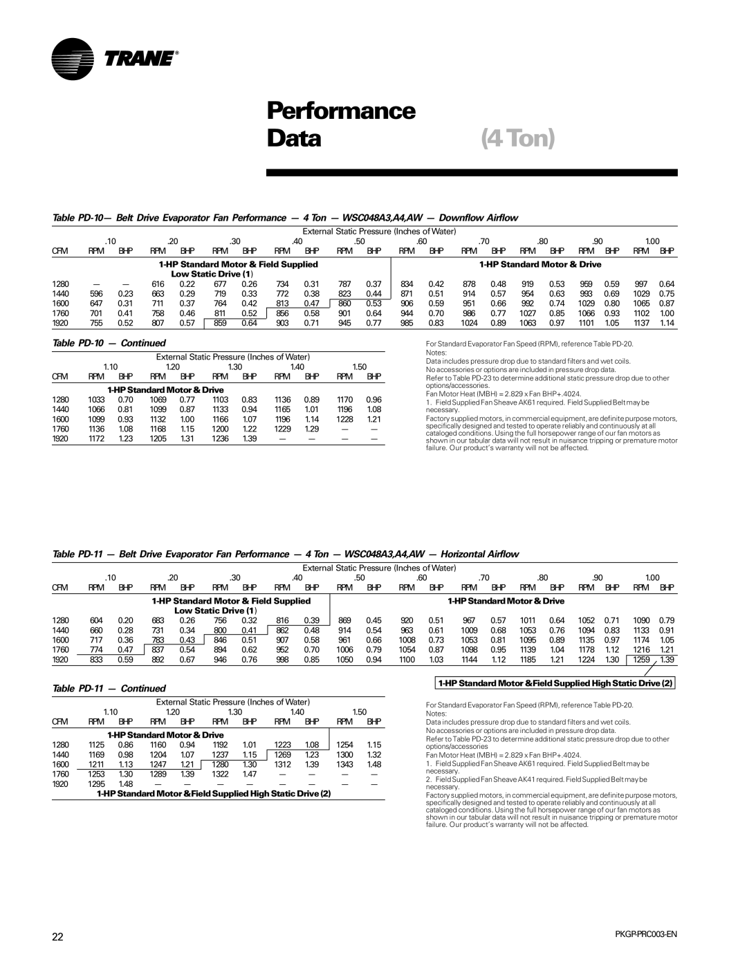 Trane PKGP-PRC003-EN manual Data4Ton, Table PD-10, Table PD-11, HP Standard Motor & Field Supplied 