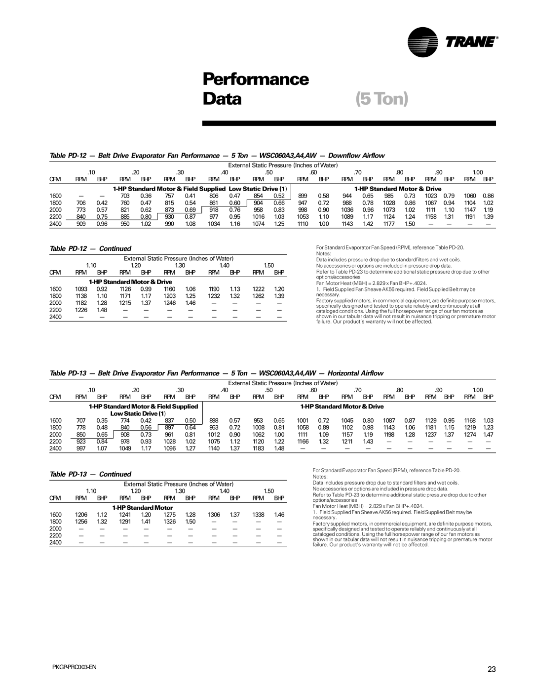 Trane PKGP-PRC003-EN manual Data5Ton, Table PD-12, Table PD-13, HP Standard Motor & Drive Low Static Drive 