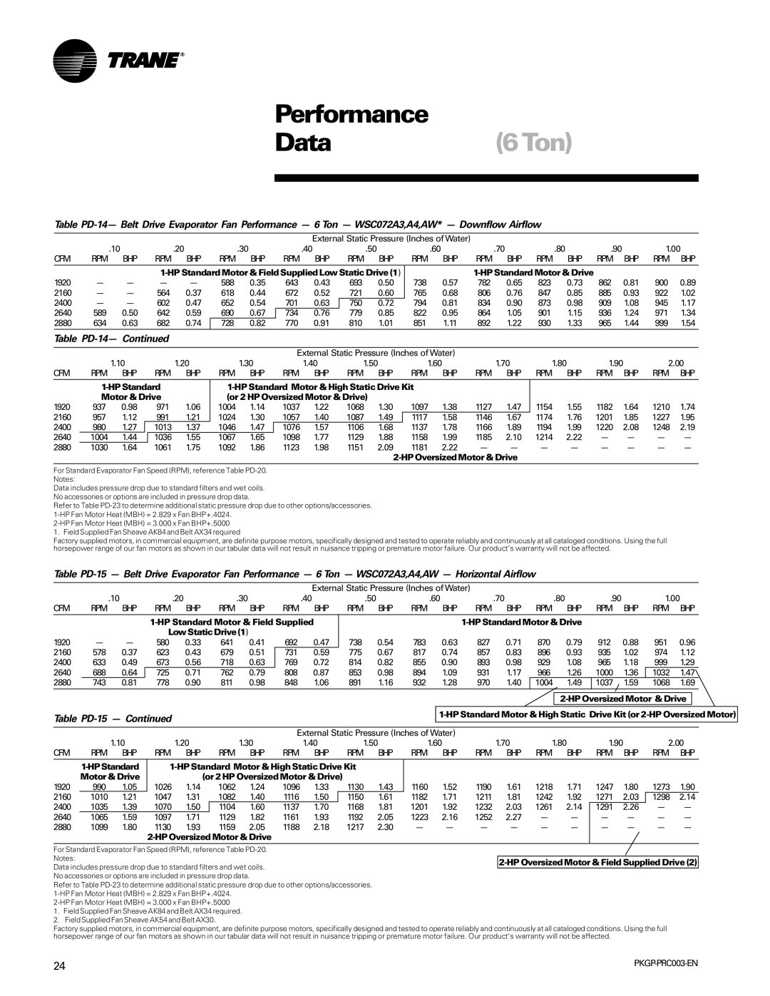 Trane PKGP-PRC003-EN manual Data6Ton, Table PD-14, Table PD-15 