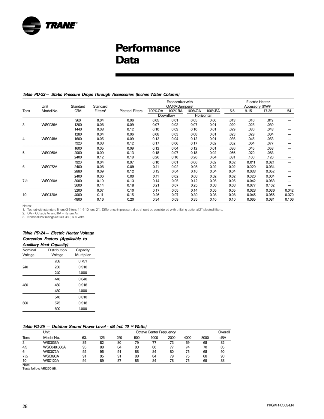 Trane PKGP-PRC003-EN manual Table PD-25 Outdoor Sound Power Level dB ref -12Watts, WSC072A WSC090A WSC120A 