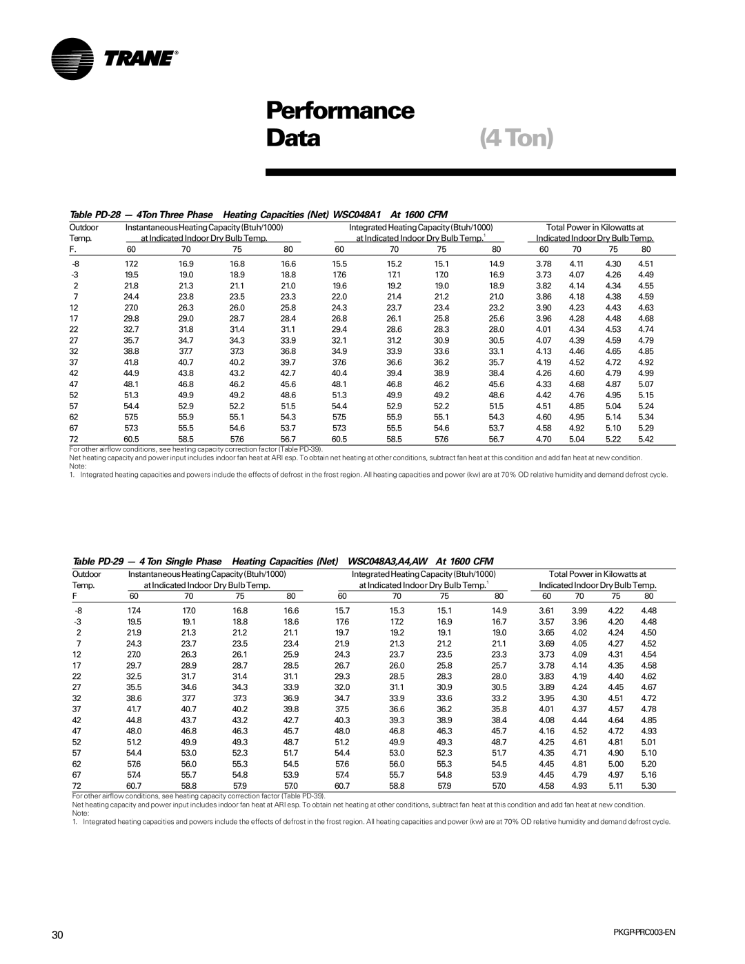 Trane PKGP-PRC003-EN manual Heating Capacities Net WSC048A1 At 1600 CFM 