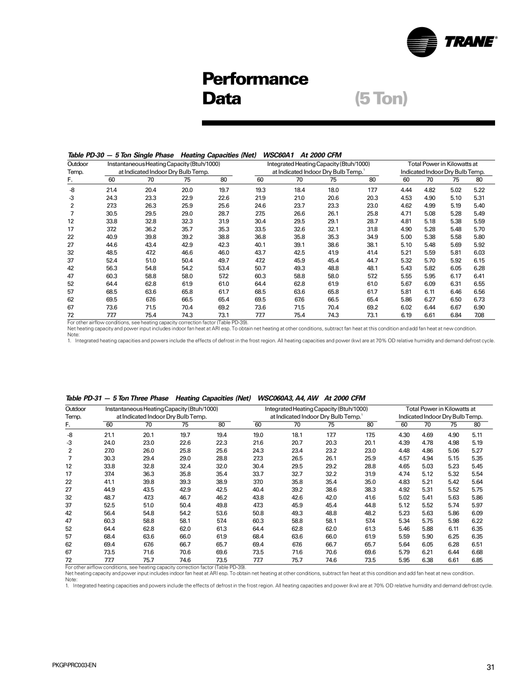 Trane PKGP-PRC003-EN manual Heating Capacities Net WSC60A1 At 2000 CFM 