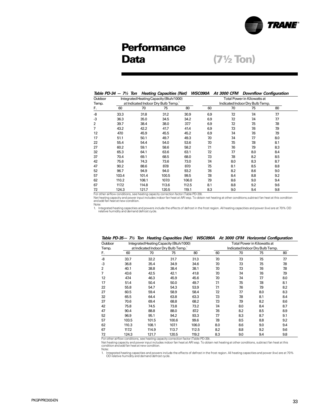 Trane PKGP-PRC003-EN manual Data7½Ton, At 3000 CFM Downflow Configuration 