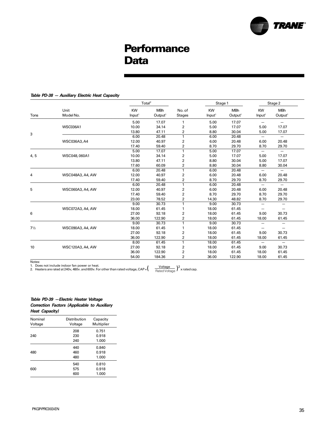 Trane PKGP-PRC003-EN manual Table PD-38 Auxiliary Electric Heat Capacity, Nominal Distribution 