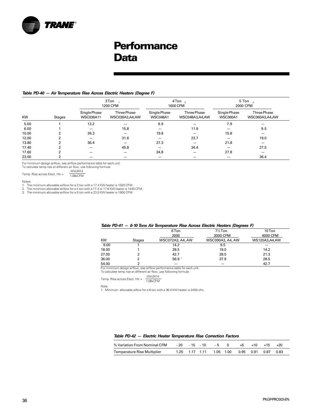 Trane PKGP-PRC003-EN manual 6Ton ½ Ton 10Ton 2000 3000 CFM, WS120A3,A4,AW 