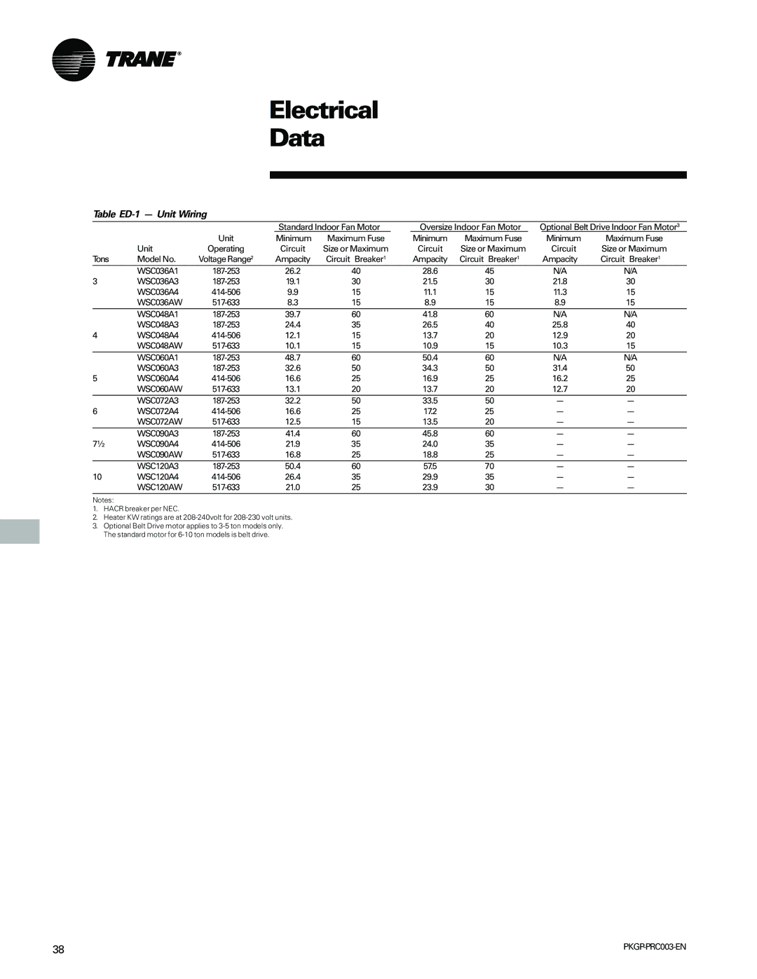 Trane PKGP-PRC003-EN manual Electrical Data, Table ED-1 Unit Wiring 