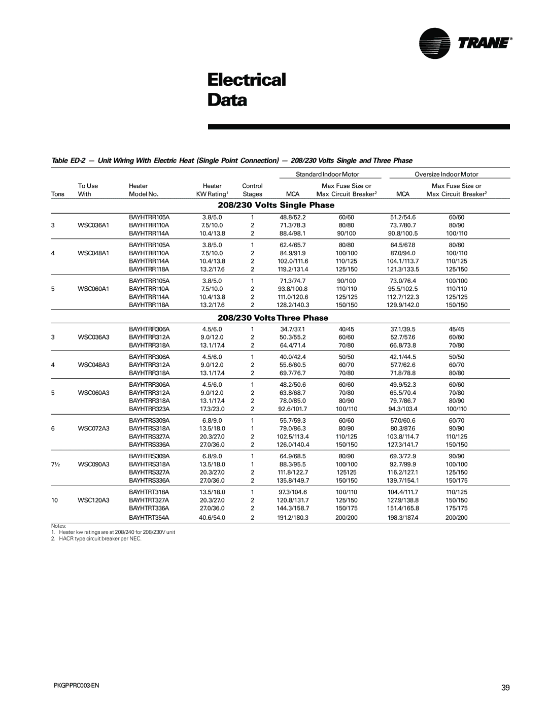 Trane PKGP-PRC003-EN manual 208/230 Volts Single Phase, 208/230 Volts Three Phase 