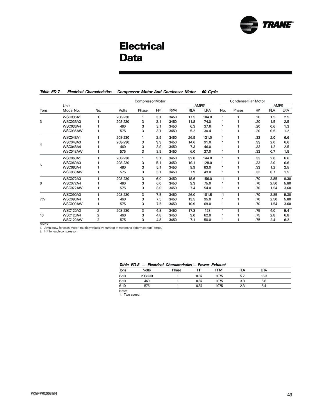 Trane PKGP-PRC003-EN manual Table ED-8 Electrical Characteristics Power Exhaust, AMPS1 Amps, HP2 RPM RLA LRA 