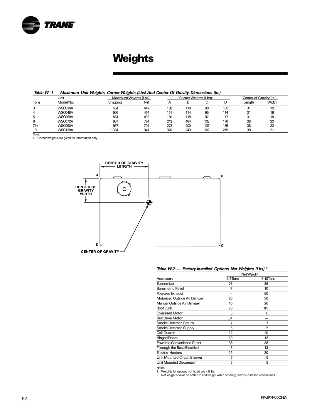 Trane PKGP-PRC003-EN manual Table W-2 Factory-installed Options Net Weights Lbs1,2 