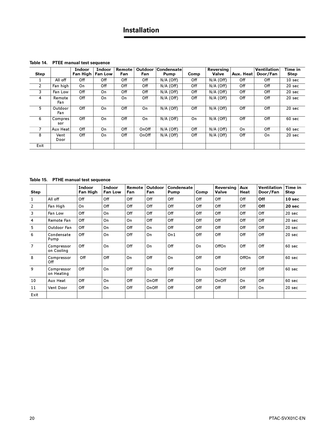 Trane PTAC-SVX01C-EN Ptee manual test sequence, Pthe manual test sequence, Off 10 sec, Off 20 sec 