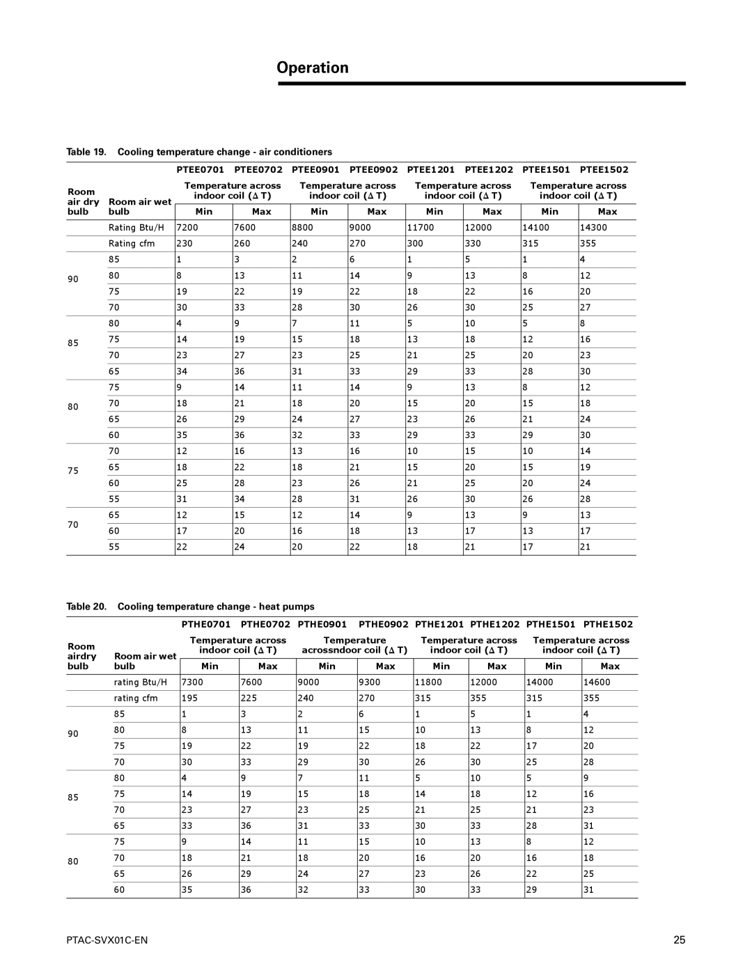 Trane PTAC-SVX01C-EN manual Cooling temperature change heat pumps, Cooling temperature change air conditioners 