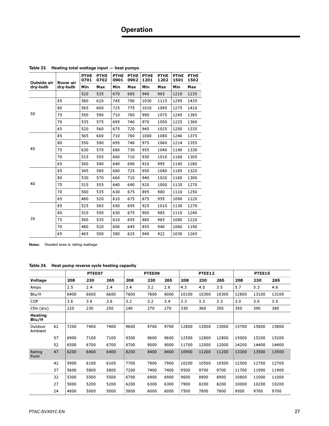 Trane PTAC-SVX01C-EN manual Heating total wattage input heat pumps, Voltage 208 230 265, Heating Btu/H 