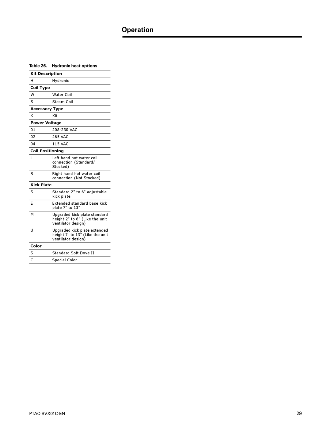 Trane PTAC-SVX01C-EN manual Hydronic heat options 