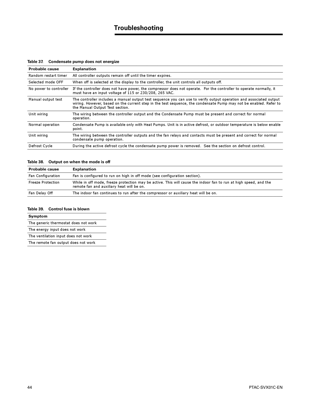 Trane PTAC-SVX01C-EN Condensate pump does not energize, Output on when the mode is off, Control fuse is blown, Symptom 