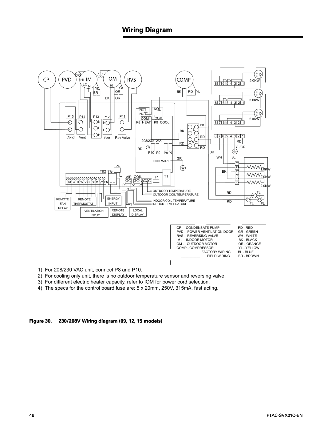 Trane PTAC-SVX01C-EN manual Wiring Diagram 