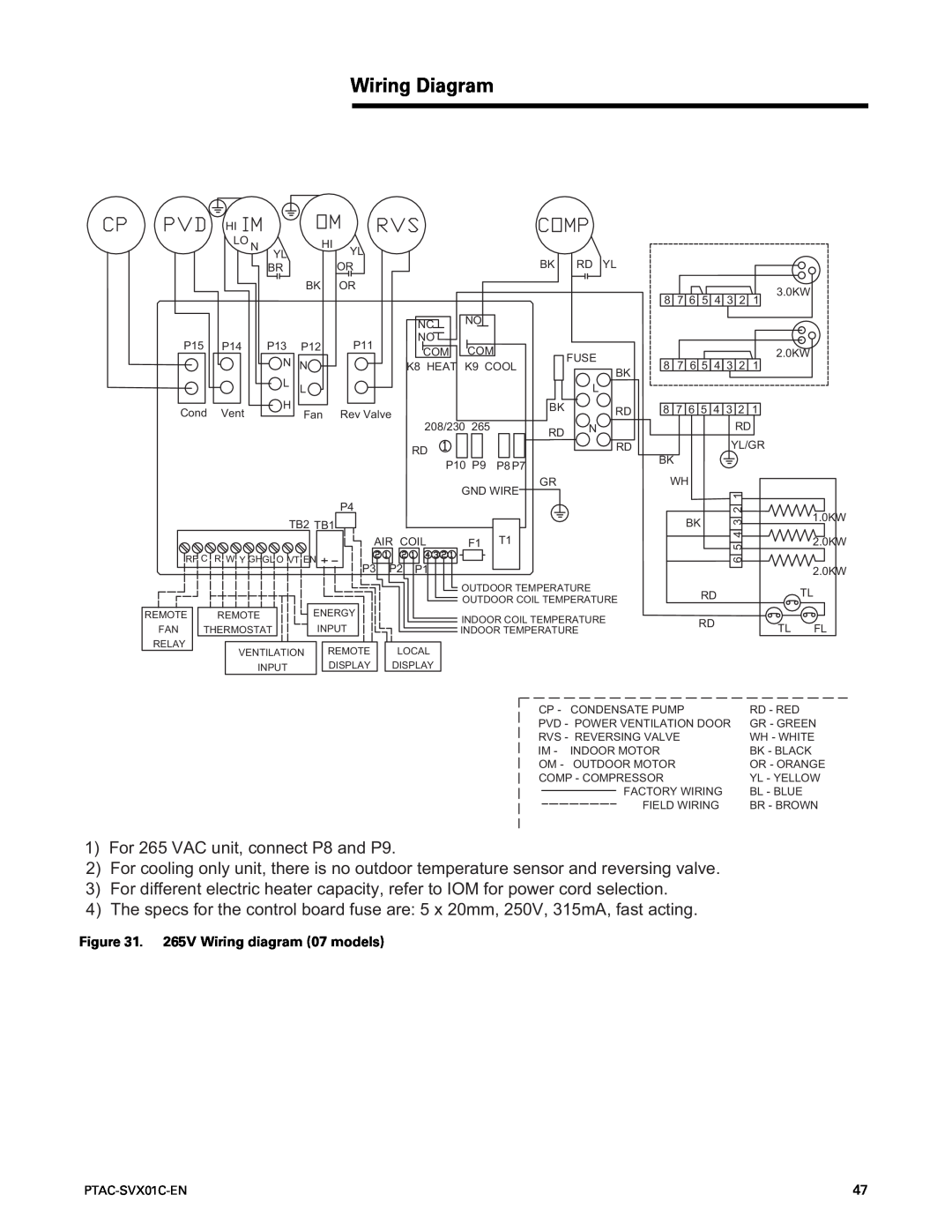 Trane PTAC-SVX01C-EN manual Wiring Diagram, 1For 265 VAC unit, connect P8 and P9 