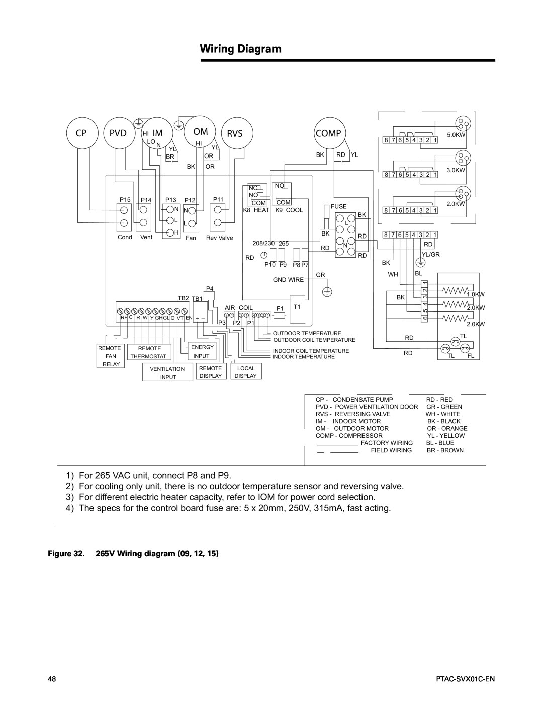 Trane PTAC-SVX01C-EN manual Wiring Diagram 