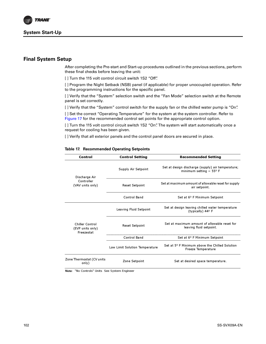 Trane RAUC-C50, RAUC-C30, RAUC-C60, RAUC-C20, RAUC-C40, RAUC-C25 manual Final System Setup, Recommended Operating Setpoints 