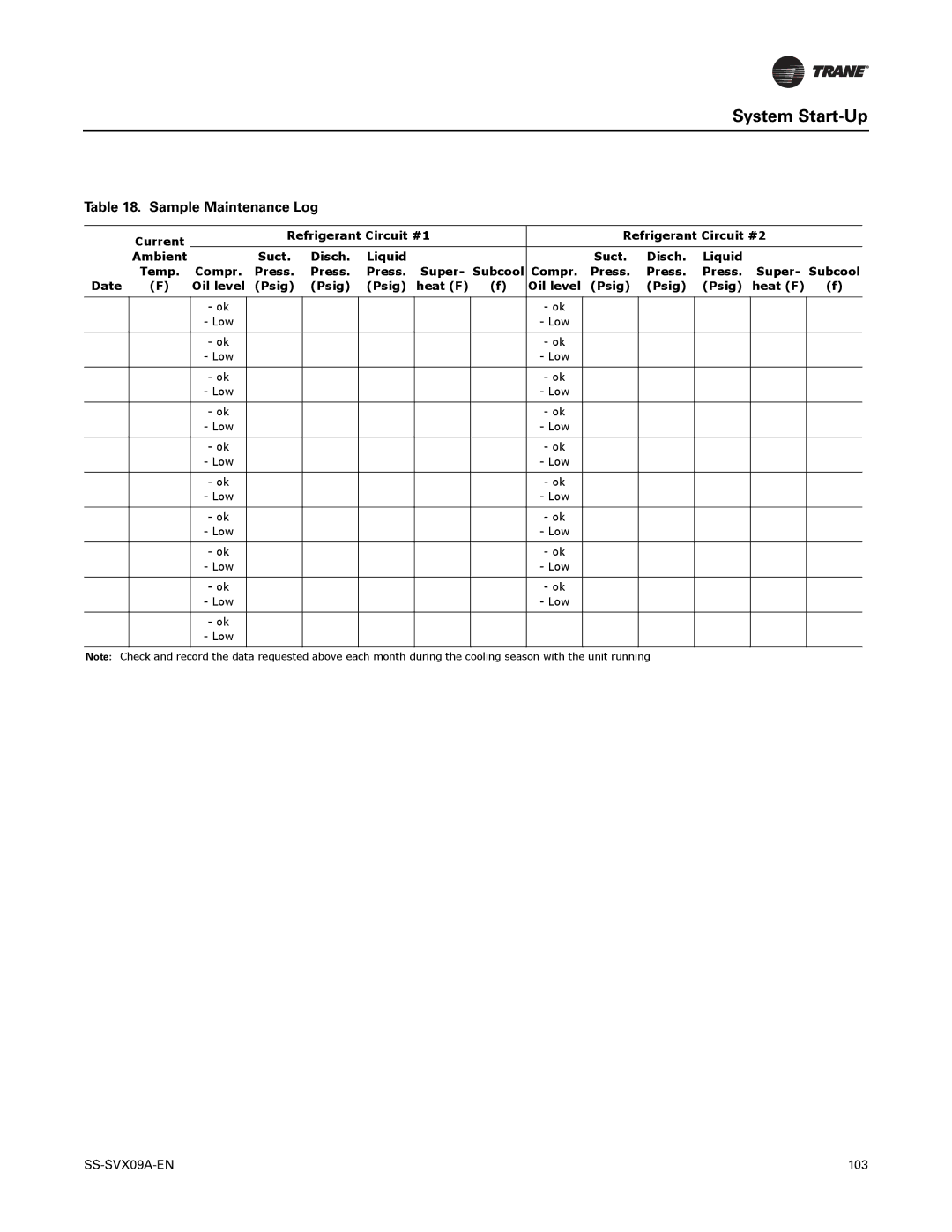 Trane RAUC-C30, RAUC-C50, RAUC-C60, RAUC-C20, RAUC-C40, RAUC-C25 manual Sample Maintenance Log 