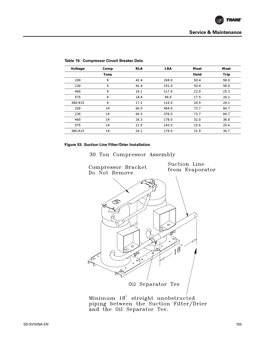 Trane RAUC-C20, RAUC-C50, RAUC-C30, RAUC-C60, RAUC-C40, RAUC-C25 manual Service & Maintenance, Compressor Circuit Breaker Data 