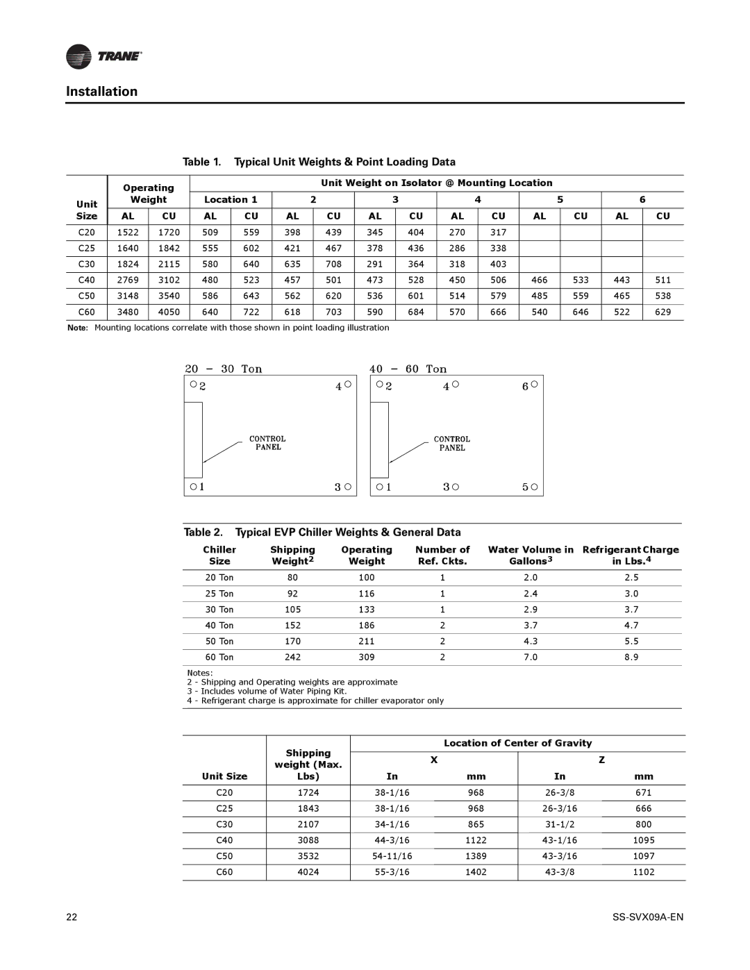 Trane RAUC-C40, RAUC-C50, RAUC-C30 Typical Unit Weights & Point Loading Data, Typical EVP Chiller Weights & General Data 