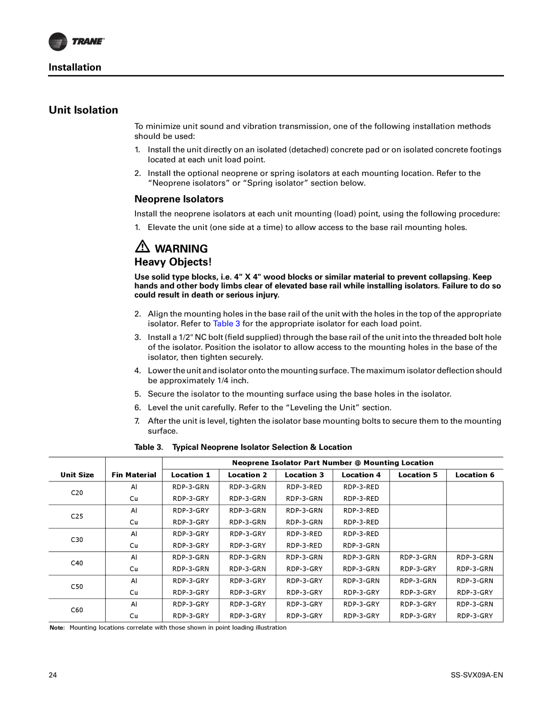 Trane RAUC-C50, RAUC-C30, RAUC-C60 manual Unit Isolation, Neoprene Isolators, Typical Neoprene Isolator Selection & Location 