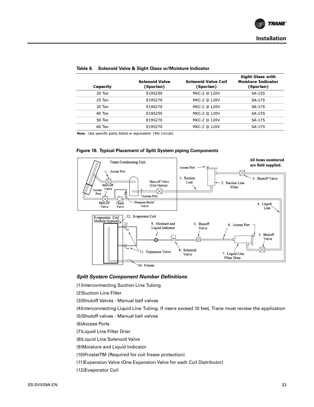 Trane RAUC-C20 Solenoid Valve & Sight Glass w/Moisture Indicator, Typical Placement of Split System piping Components 