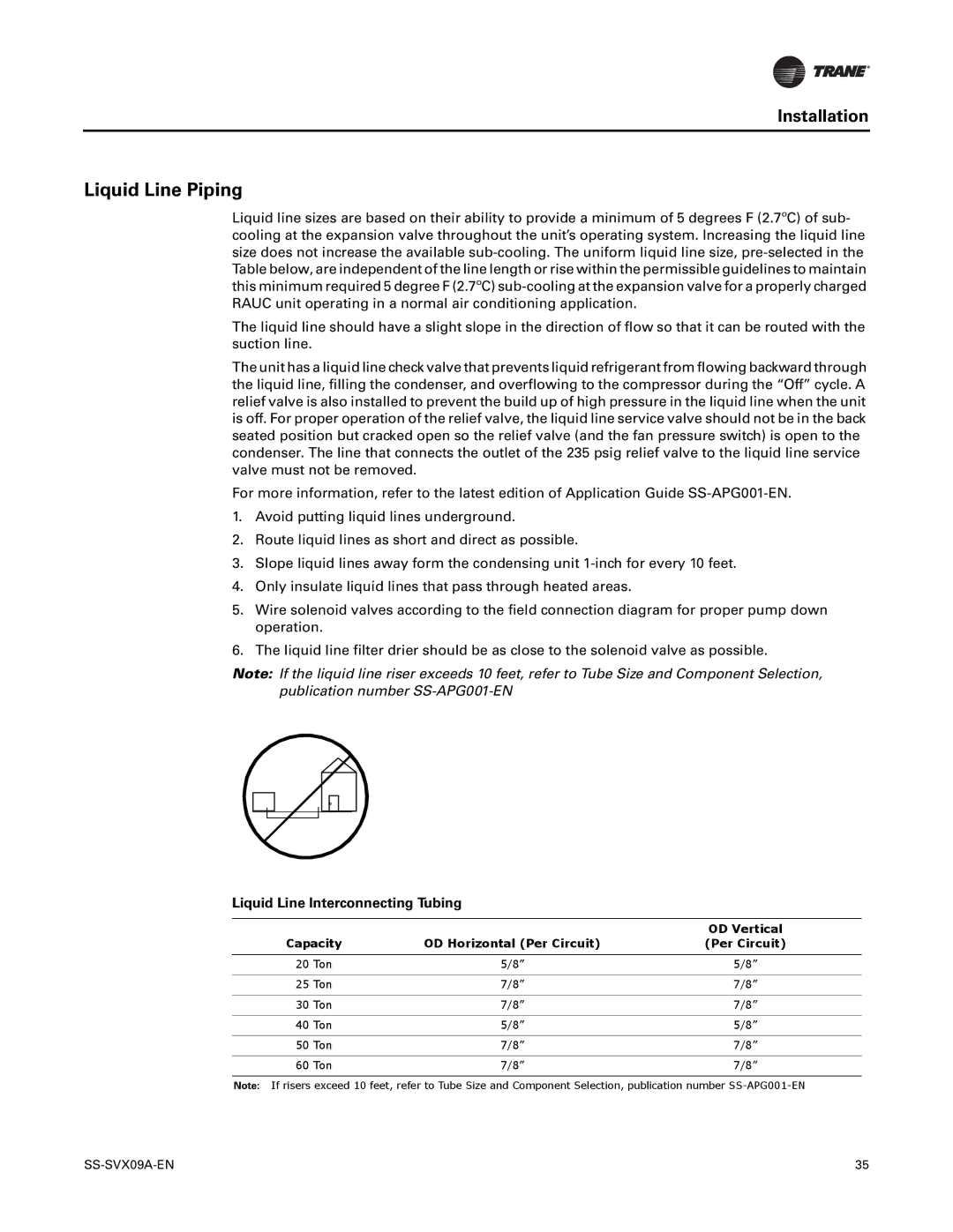 Trane RAUC-C25, RAUC-C50, RAUC-C30, RAUC-C60, RAUC-C20, RAUC-C40 manual Liquid Line Piping, Liquid Line Interconnecting Tubing 