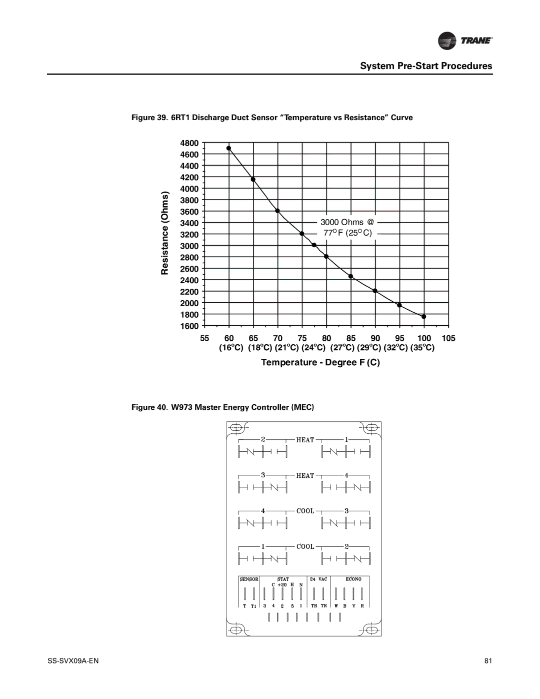 Trane RAUC-C20, RAUC-C50, RAUC-C30, RAUC-C60, RAUC-C40, RAUC-C25 manual Ohms 