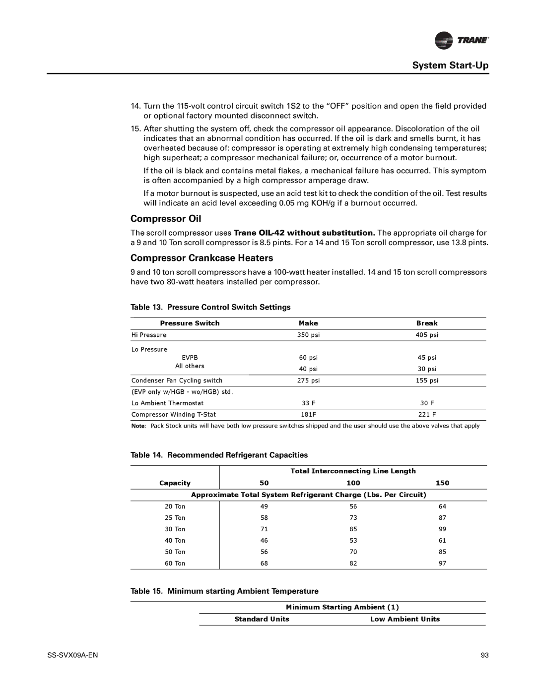 Trane RAUC-C20, RAUC-C50, RAUC-C30 Compressor Oil, Pressure Control Switch Settings, Recommended Refrigerant Capacities 