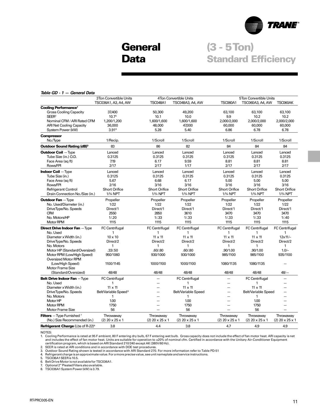 Trane RT-PRC005 manual 5Ton, Table GD 1 General Data 