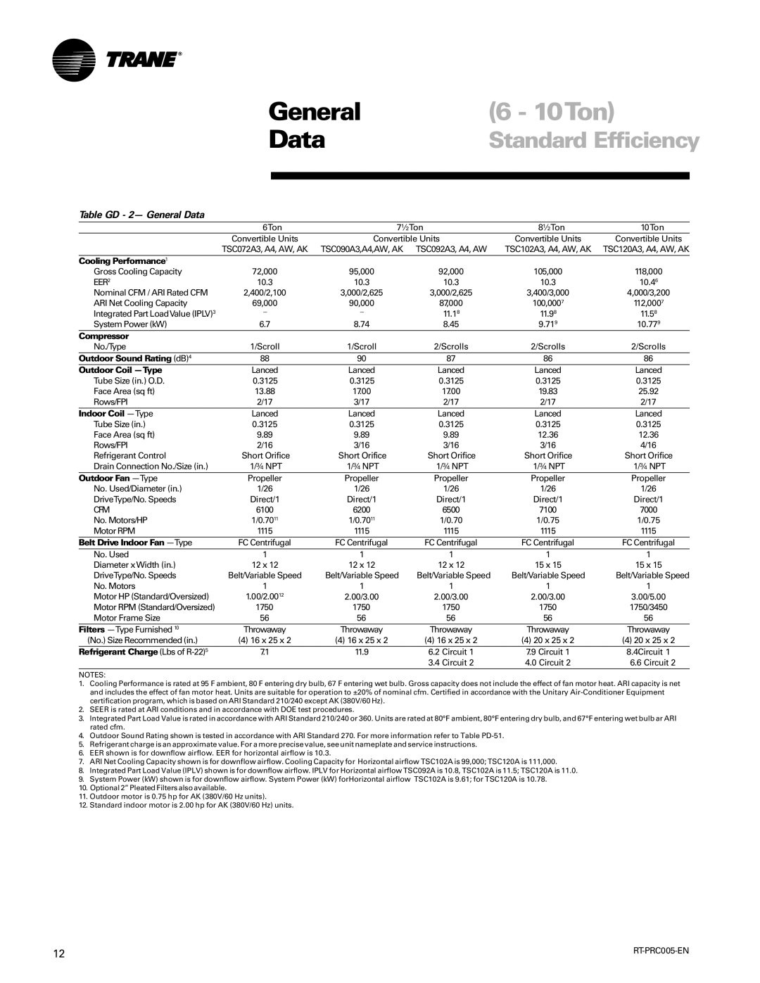 Trane RT-PRC005 manual 10Ton, Table GD 2- General Data, EER2, Outdoor Sound Rating dB4 Outdoor Coil -Type 