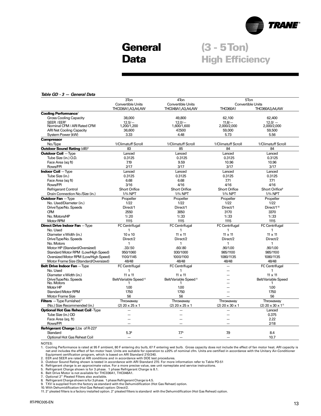 Trane RT-PRC005 Table GD 3 General Data, Seer / EER2, Optional Hot Gas Reheat Coil -Type, Refrigerant Charge Lbs of R-224 