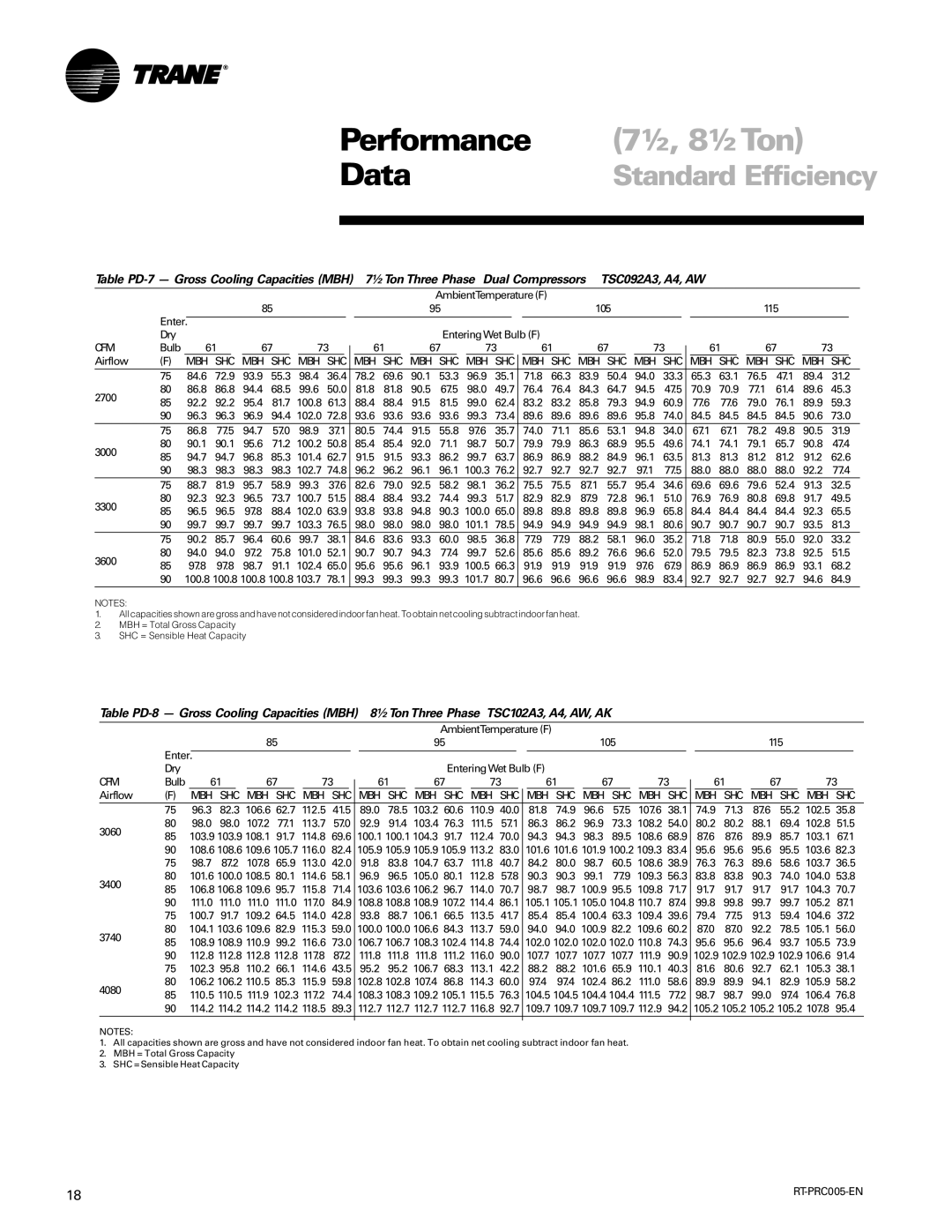 Trane RT-PRC005 manual ½, 8½Ton 