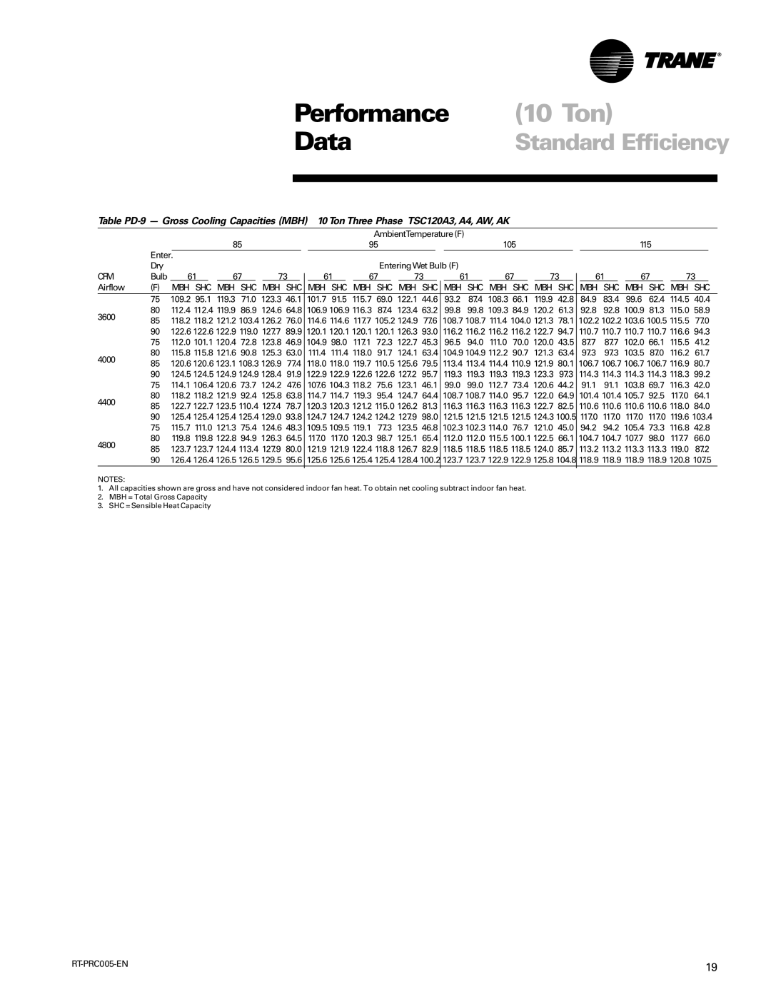 Trane RT-PRC005 manual 10 Ton 