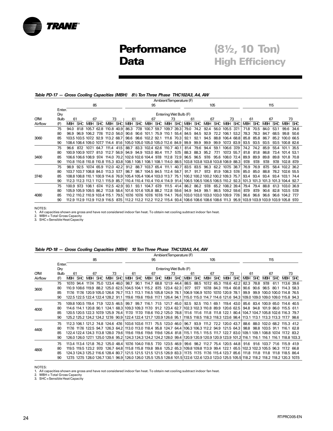 Trane RT-PRC005 manual ½, 10 Ton 