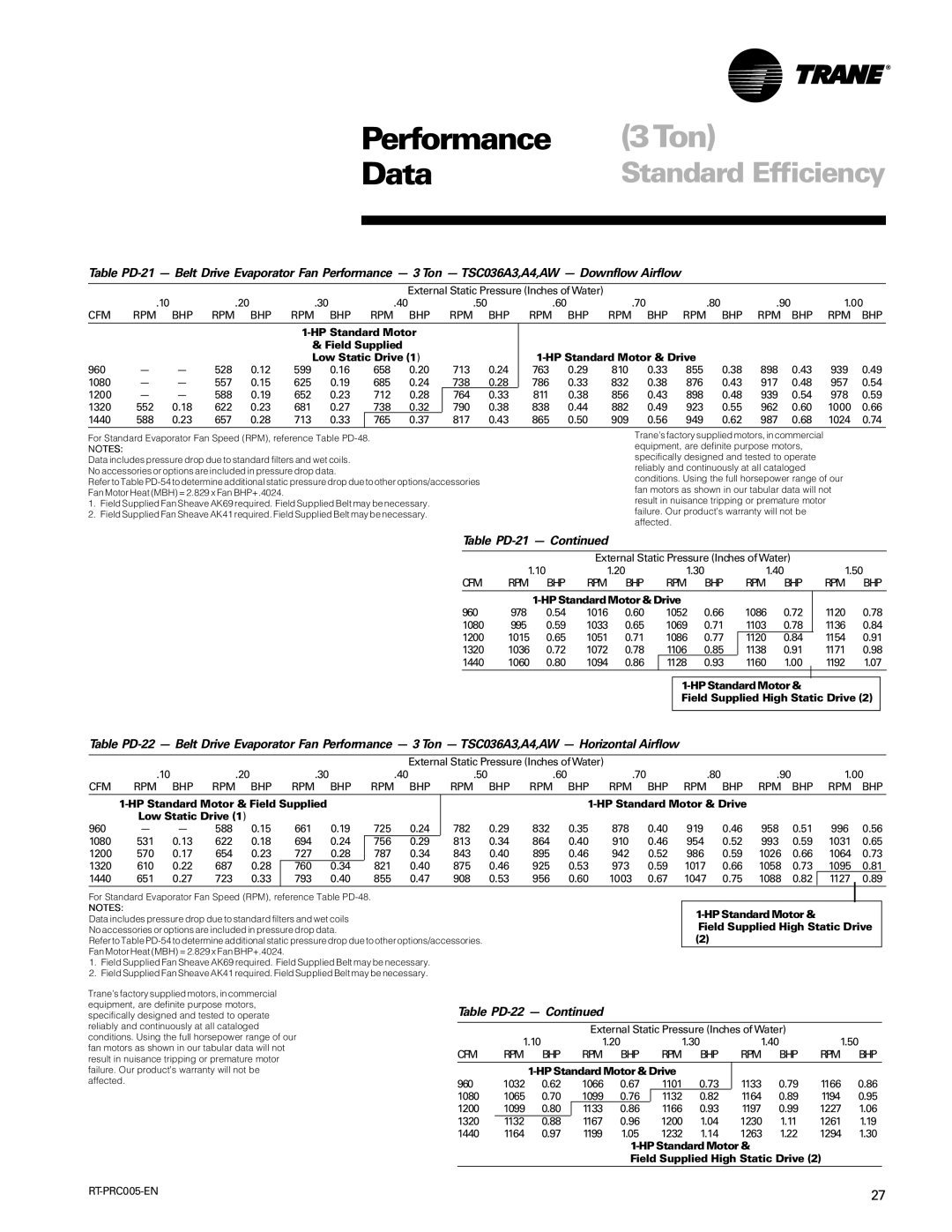 Trane RT-PRC005 manual 3Ton, Table PD-21, Table PD-22, HP Standard Motor Field Supplied High Static Drive 