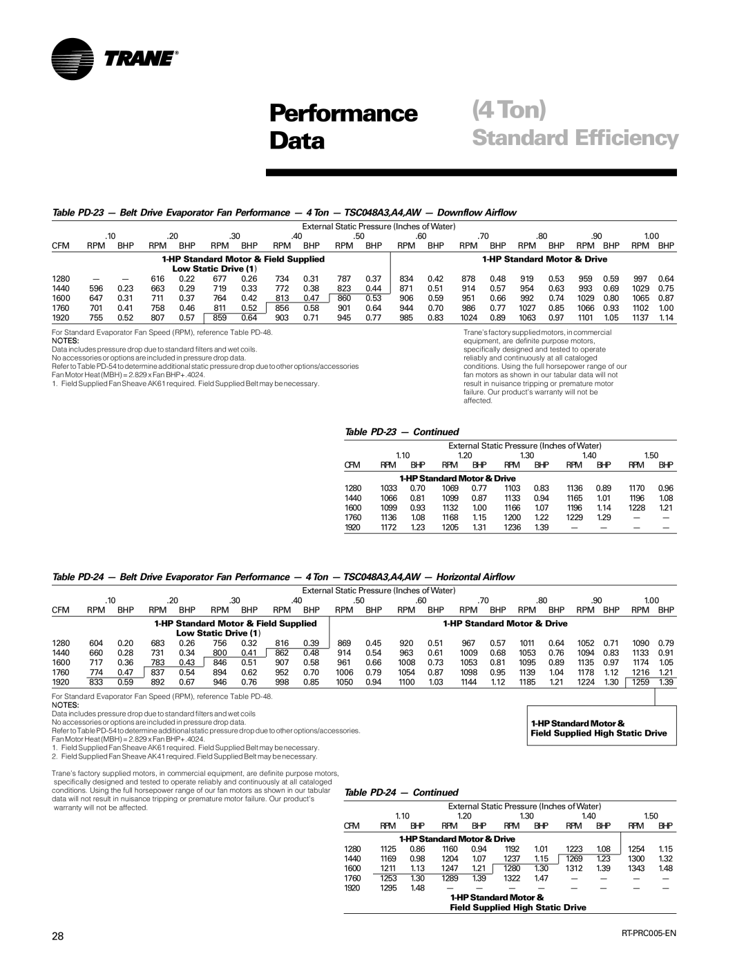 Trane RT-PRC005 manual Table PD-23, HP Standard Motor 