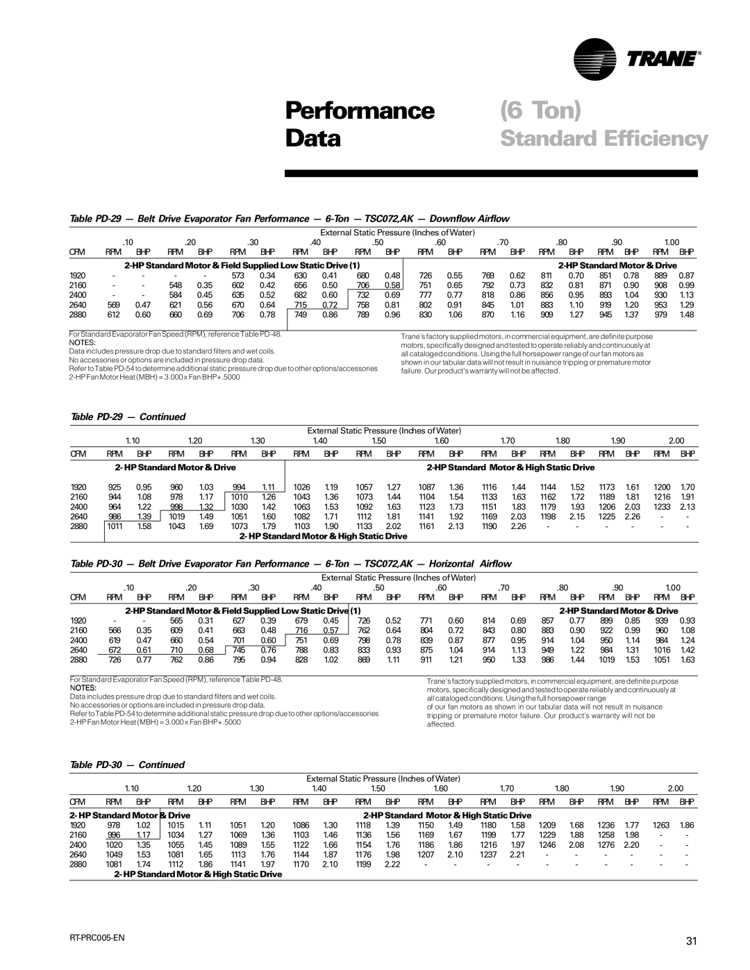 Trane RT-PRC005 manual Table PD-29, Table PD-30, HP Standard Motor & High Static Drive 